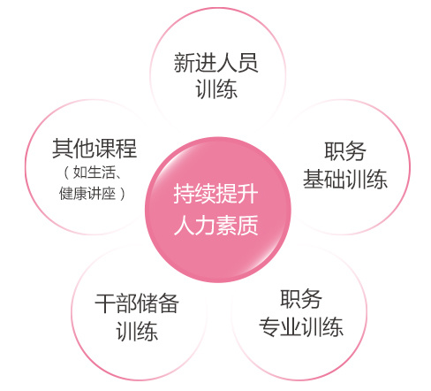 南亚